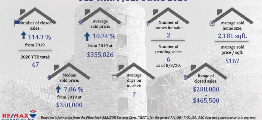 July Real Estate Stats for Old Farm