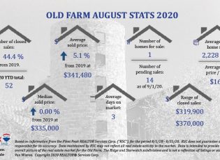 Real Estate Stats for Old Farm August 2020