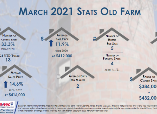 real estate stats old farm march 2021