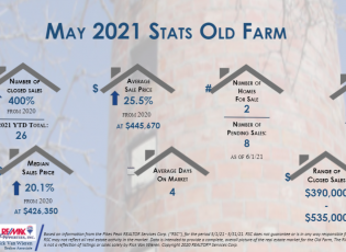 Old Farm Real Estate Stats May 2021