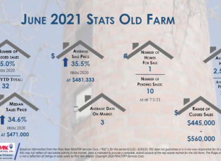 Old Farm Real Estate Stats June 2021