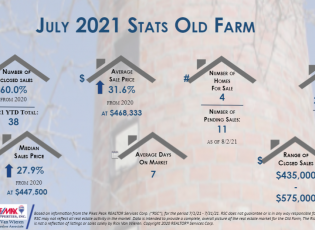 Old Farm Real Estate Stats July 2021
