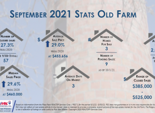 Old Farm Real Estate Stats September 2021