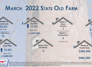 Old Farm Real Estate Stats March 2022