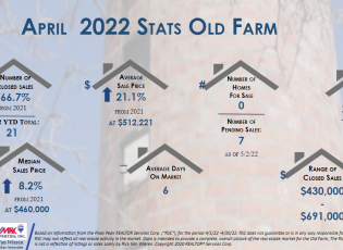 Old Farm Real Estate Stats April 2022