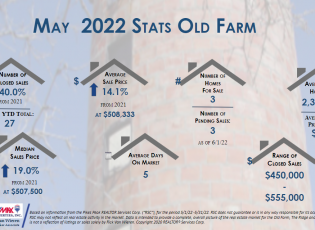 Old Farm Real Estate Stats May 2022