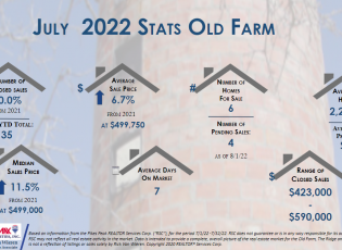 Old Farm Real Estate Stats July 2022