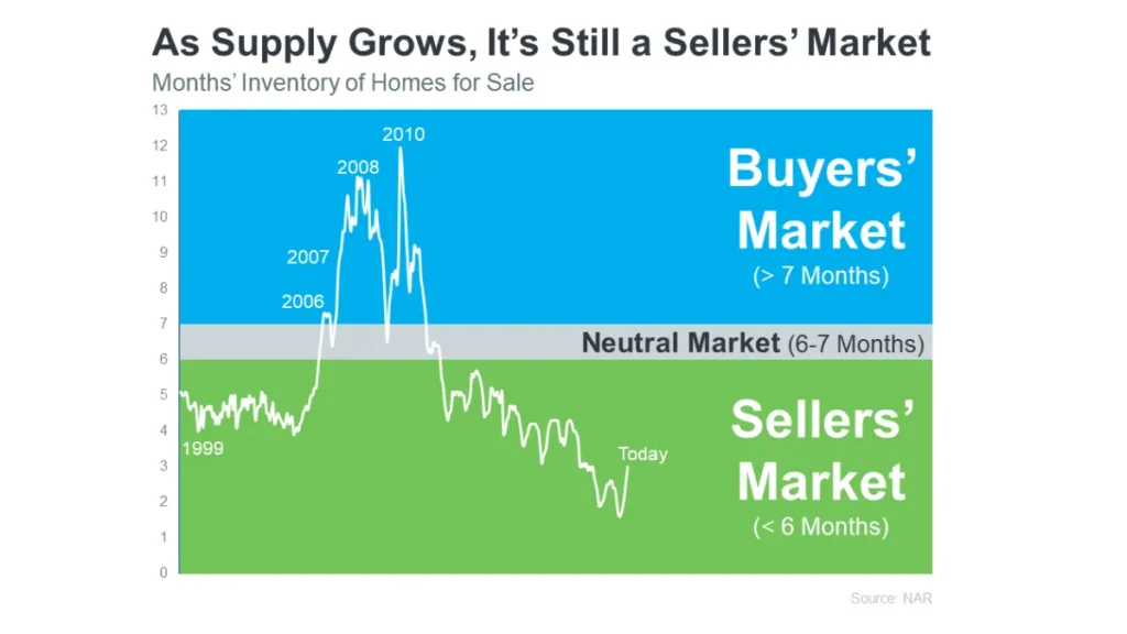 Selling Your Home This Winter